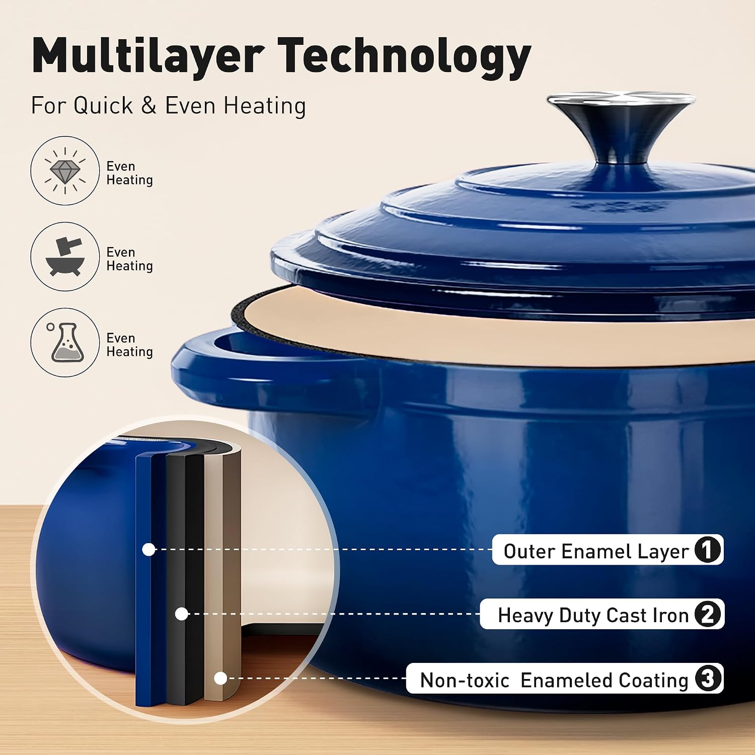 7 Parça Emaye Kaplı Dökme Demi - Dutch Oven Enamel incelemesi ve fiyatı