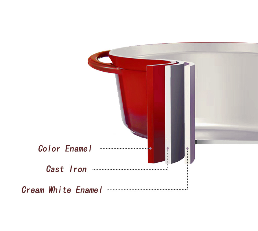 Mineli Dökme Demir Tencere Set - Dutch Oven Enamel incelemesi ve fiyatı